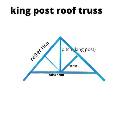 calculating a roof truss for a 2 bedroom house